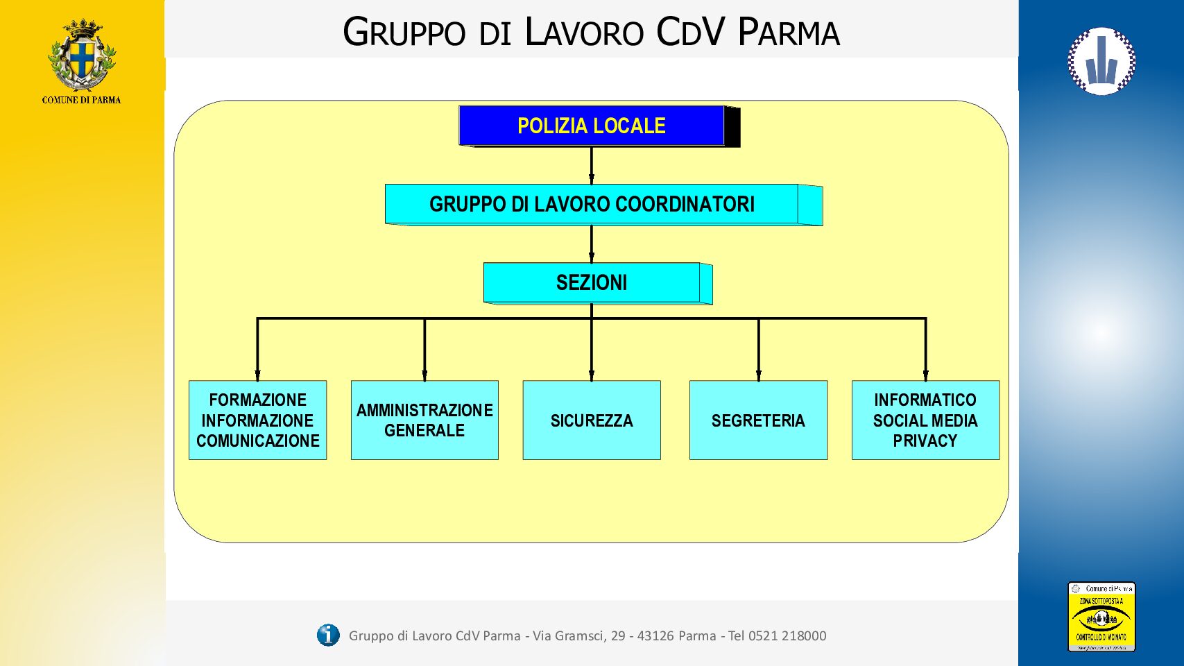 GRUPPO DI LAVORO CDV PARMA